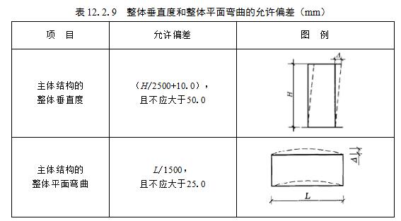 h02030701_多层及高层钢结构安装工程检验批质量验收记录(二)