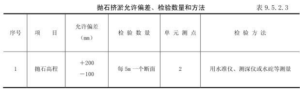 抛石挤淤检验批质量检验记录表