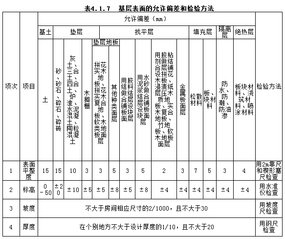 03010105_三合土垫层和四合土垫层检验批质量验收记录