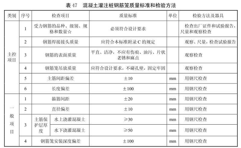 混凝土灌注桩钢筋笼检验批质量验收记录