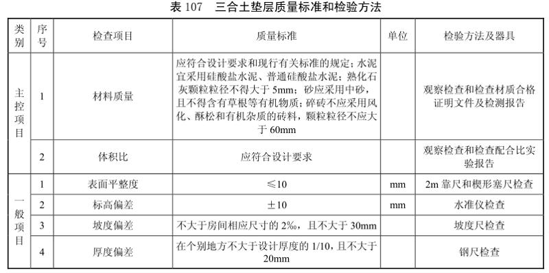 三合土垫层检验批质量验收记录