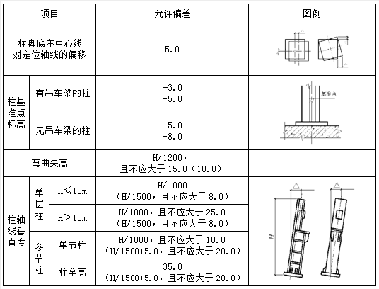 钢结构立柱尺寸图片