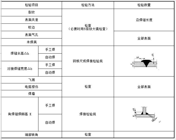 表512焊缝外观质量检查表