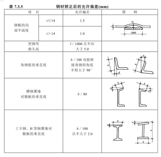 010214钢结构零部件加工工程检验批质量验收记录i