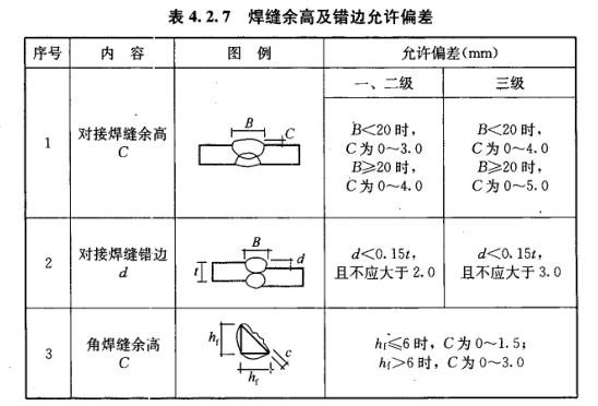 注:hf