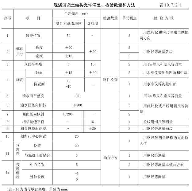 5 導航,靠船建築物工程 現澆混凝土結構檢驗批質量驗收記錄表填寫規範