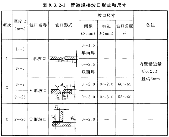 2 管道現場焊接後,焊縫表面應清理乾淨,並應進行外觀質量檢查.