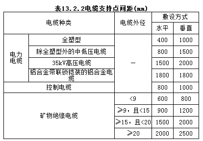 0705_電氣照明安裝工程 07050401_電纜敷設檢驗批質量驗收記錄 3