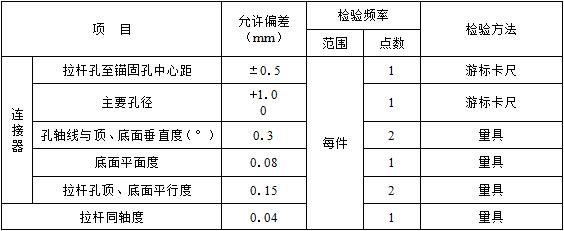 表18.8.3-2 剛架錨固系統製作允許偏差