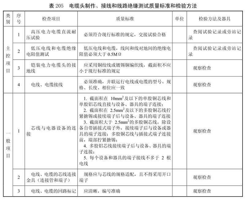 电缆头制作,接线和线路绝缘测试检验批质量验收记录