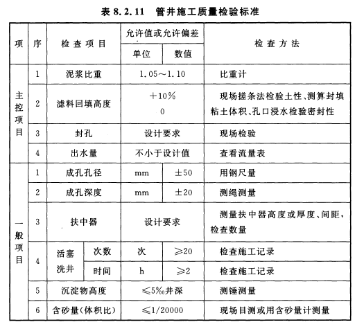 2.  11 管井施工质量检验标准应符合表8.2.11的规定.