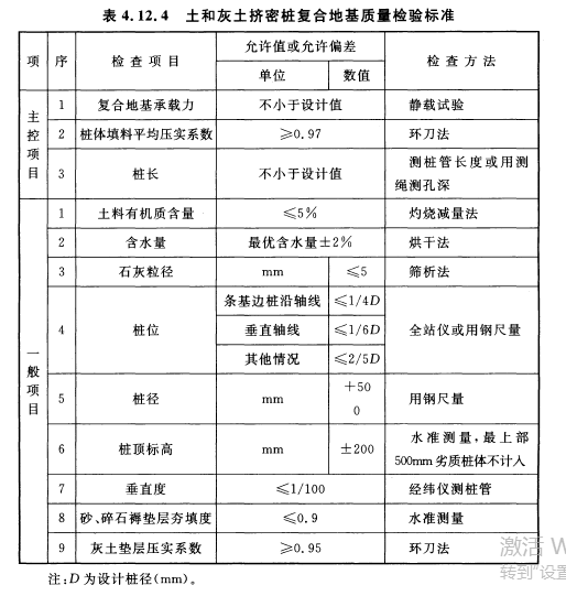 01011101_土和灰土挤密桩复合地基检验批质量验收记录