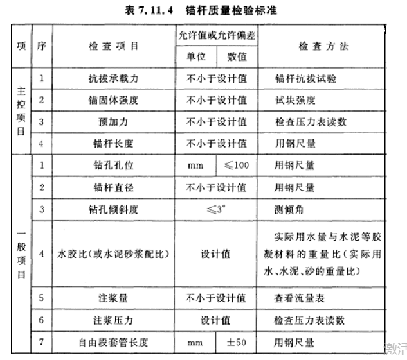 01041001_錨杆質量檢驗批質量驗收記錄